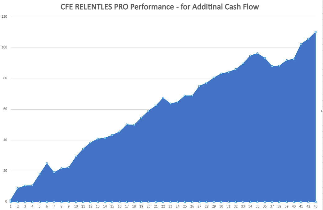 2022-12-08 13_06_08-CFE RELENTLESS PRO Trading Signals Performance QQQ