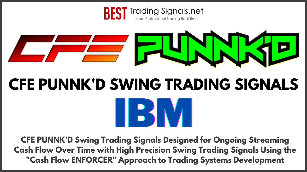'D IBM Swing Trading signals