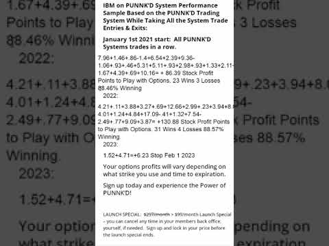 IBM CFE PUNNK'D Swing Trading Signals Performance