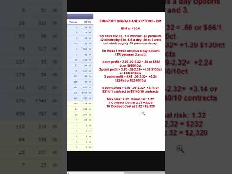 OMNIPOPS Cheap Options Day Trading Signals - IBM Cheap Options Signals 2
