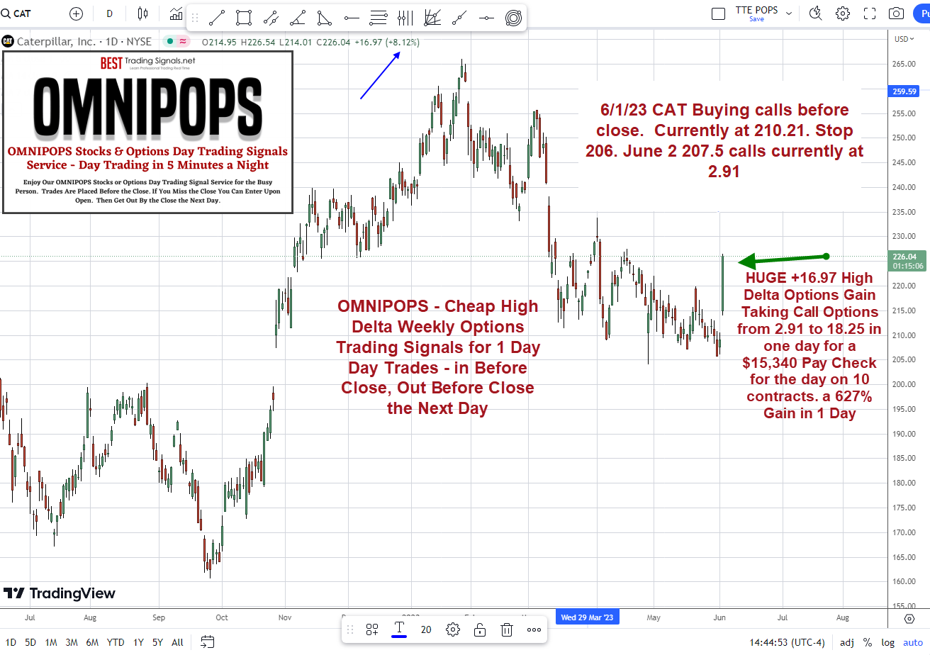 OMNIPOPS-Weekly-Options-Day-Trading-Signals-CAT-Huge-Payday-6-2-2023-2-47-46-PM-2