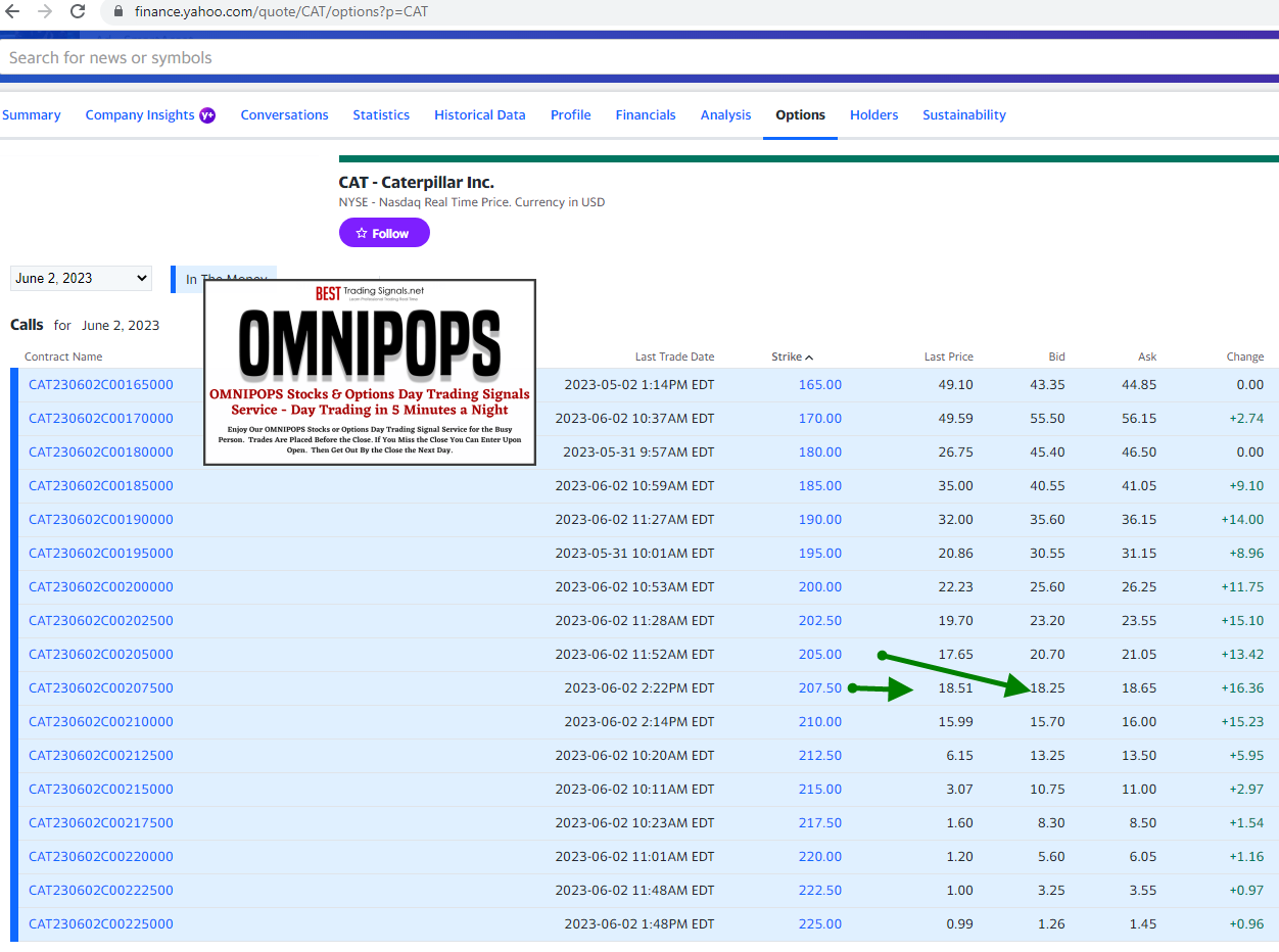 OMNIPOPS-Weekly-Options-Day-Trading-Signals-CAT-Options-Payday-6-2-2023-2-47-46-PM-1