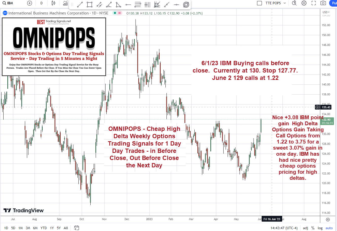 OMNIPOPS-Weekly-Options-Day-Trading-Signals-IBM-324-Percent-Payday-6-2-2023-2-47-46-PM-2