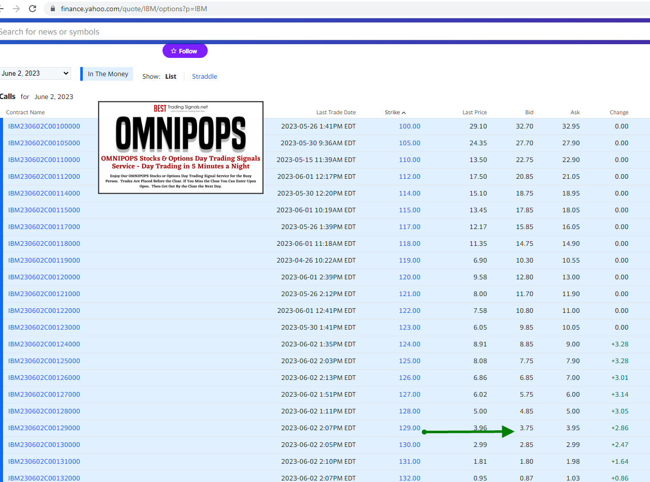 OMNIPOPS-Weekly-Options-Day-Trading-Signals-IBM-Options-Payday-6-2-2023-2-47-46-PM-1