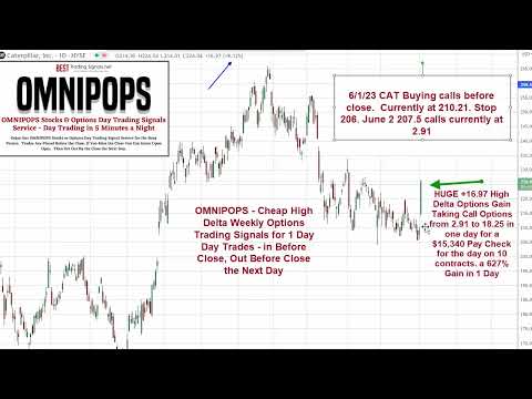 OMNIPOPS Weekly Options Day Trading Signals Continued Success in CAT and IBM