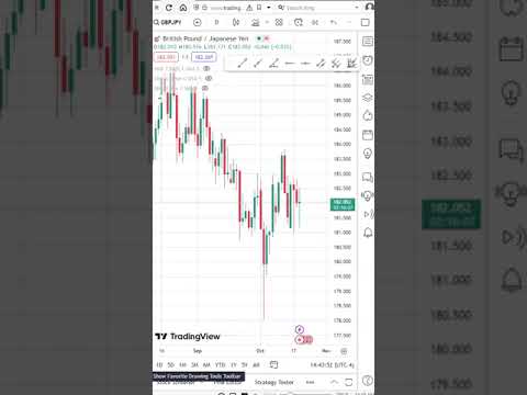 PERPETUALPOPS 2 0 Forex Signals Perspective Over Time Part 2